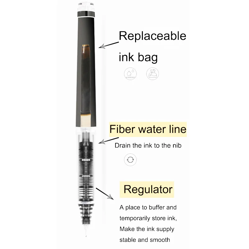 Bolígrafos Rollerball Pilot re - Pilot Pen V5 reseña y precio